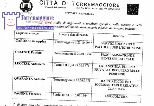 Conferite deleghe ai consiglieri comunali dem dal sindaco Emilio Di Pumpo: ecco il decreto sindacale con ogni dettaglio